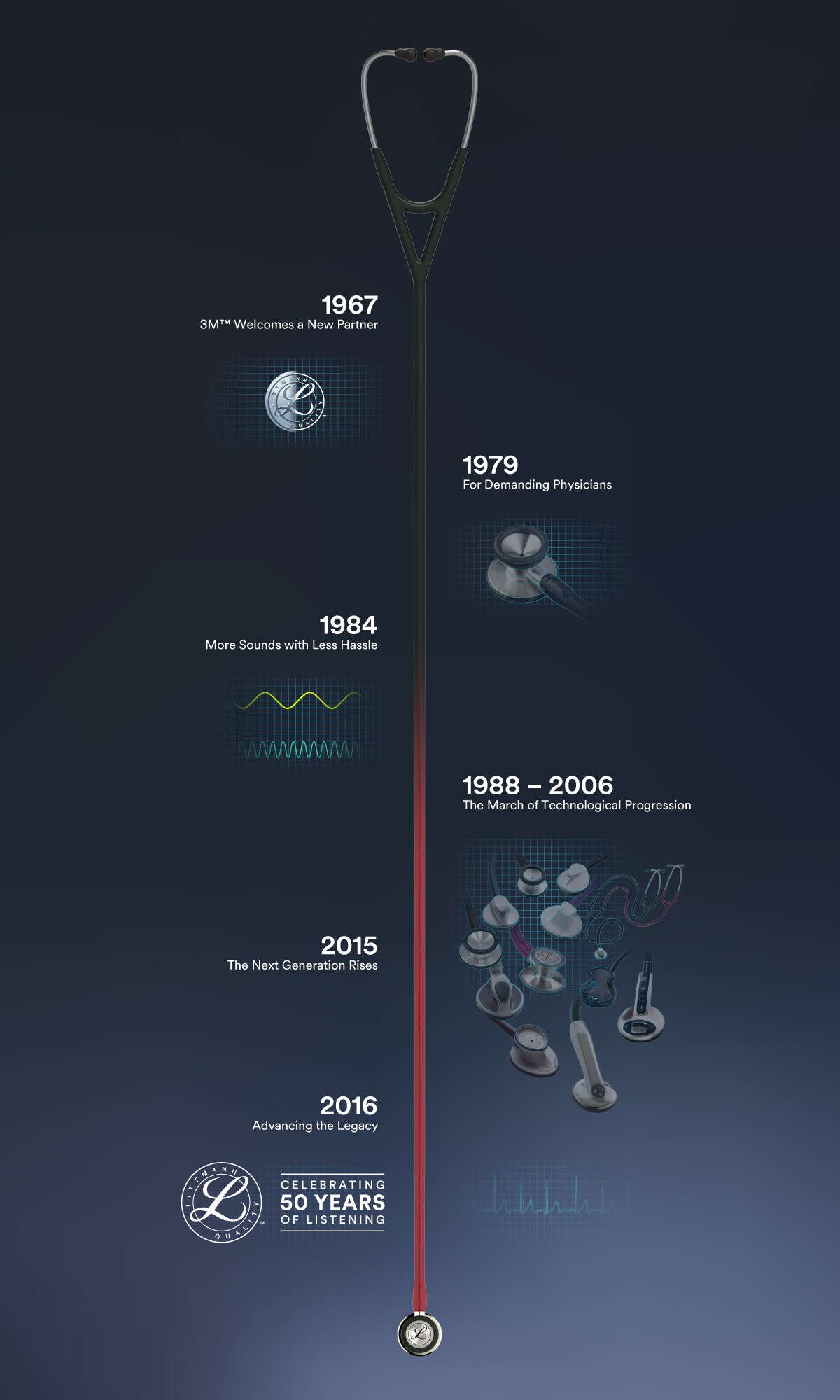 stethoscope history
